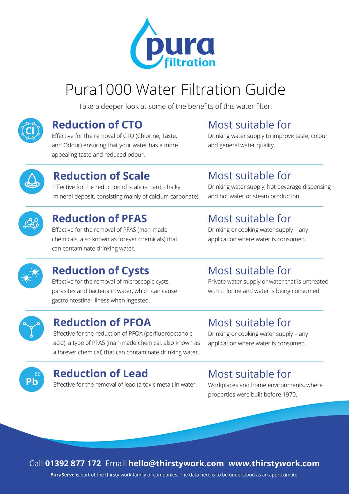 Pura1000 Premium Water Filtration Benefits