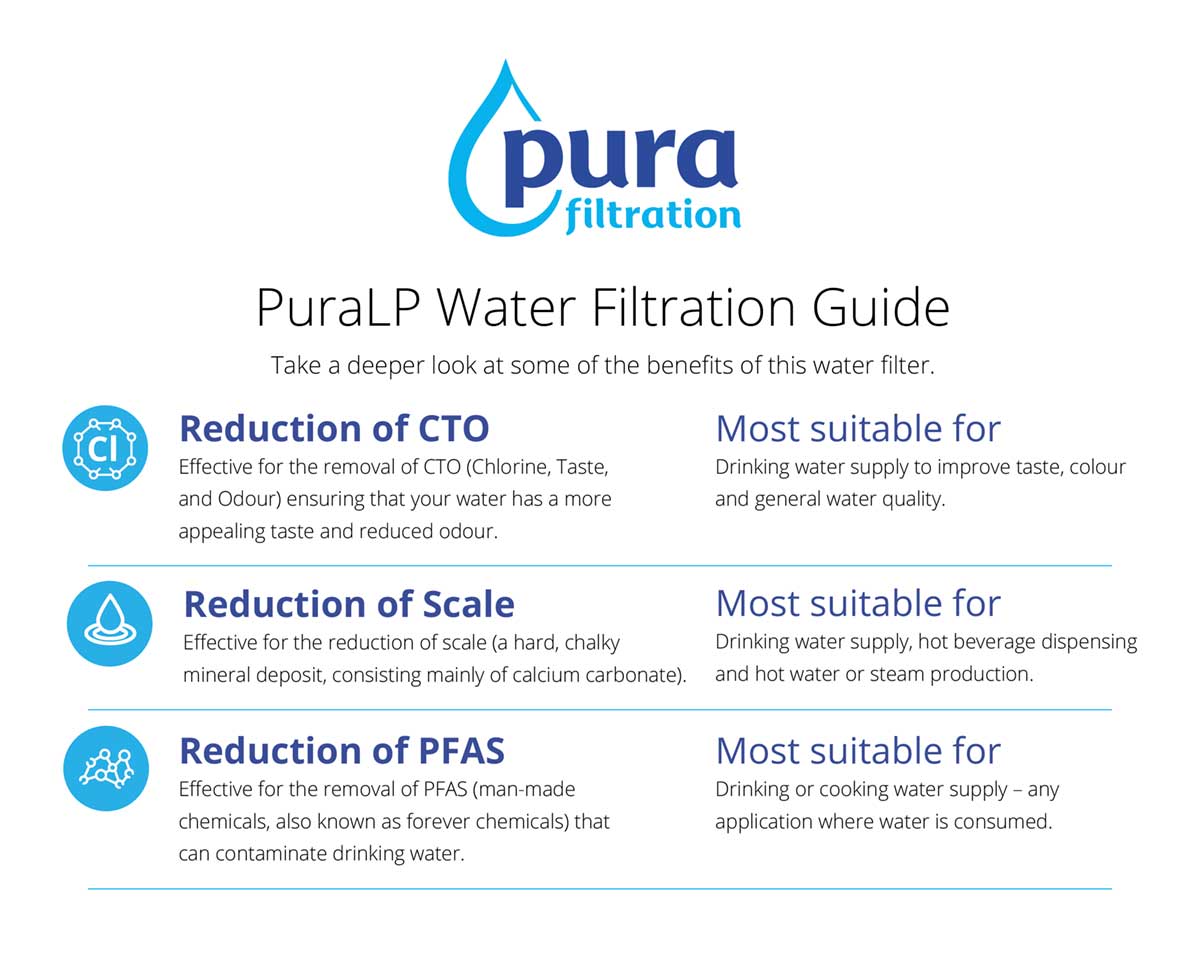 PuraLP Premium Water Filtration Benefits
