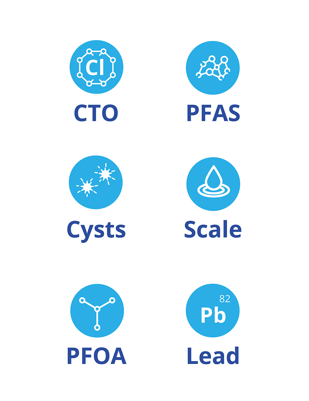 Pura 1000 premium water filter benefits