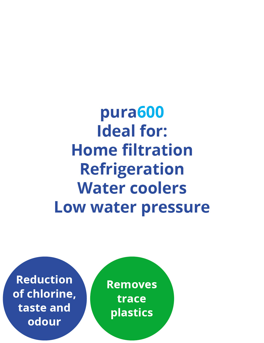 pura600 Advanced Water Filter for low water pressure