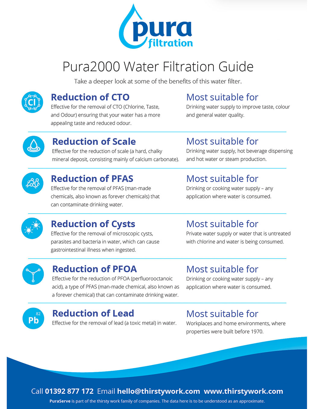 Pura2000 Water Filtration Guide