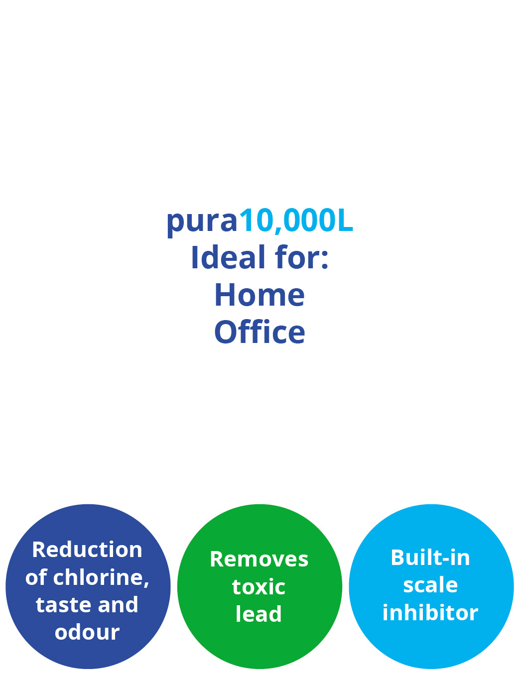 pura10,000L Advanced Water Filter for lead removal