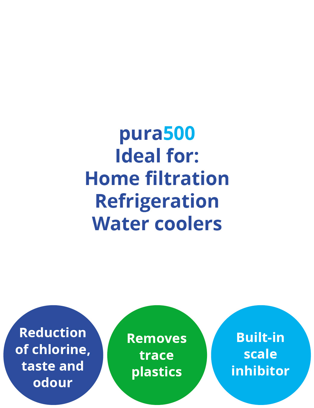 pura500 Advanced Water Filter for water coolers