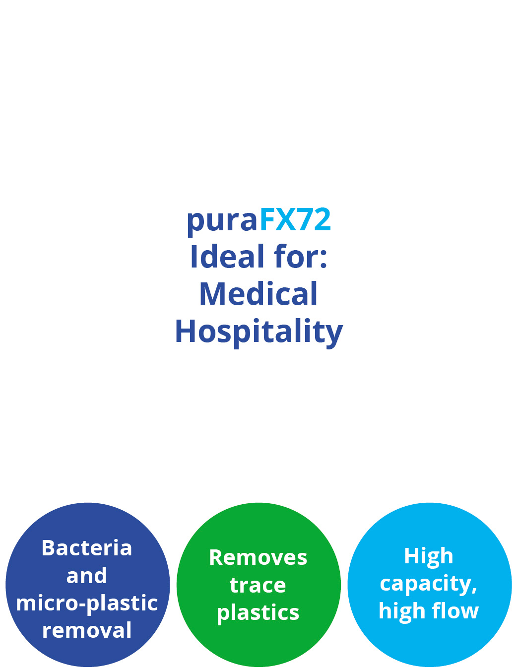purafx72 Advanced Water Filter for medical use