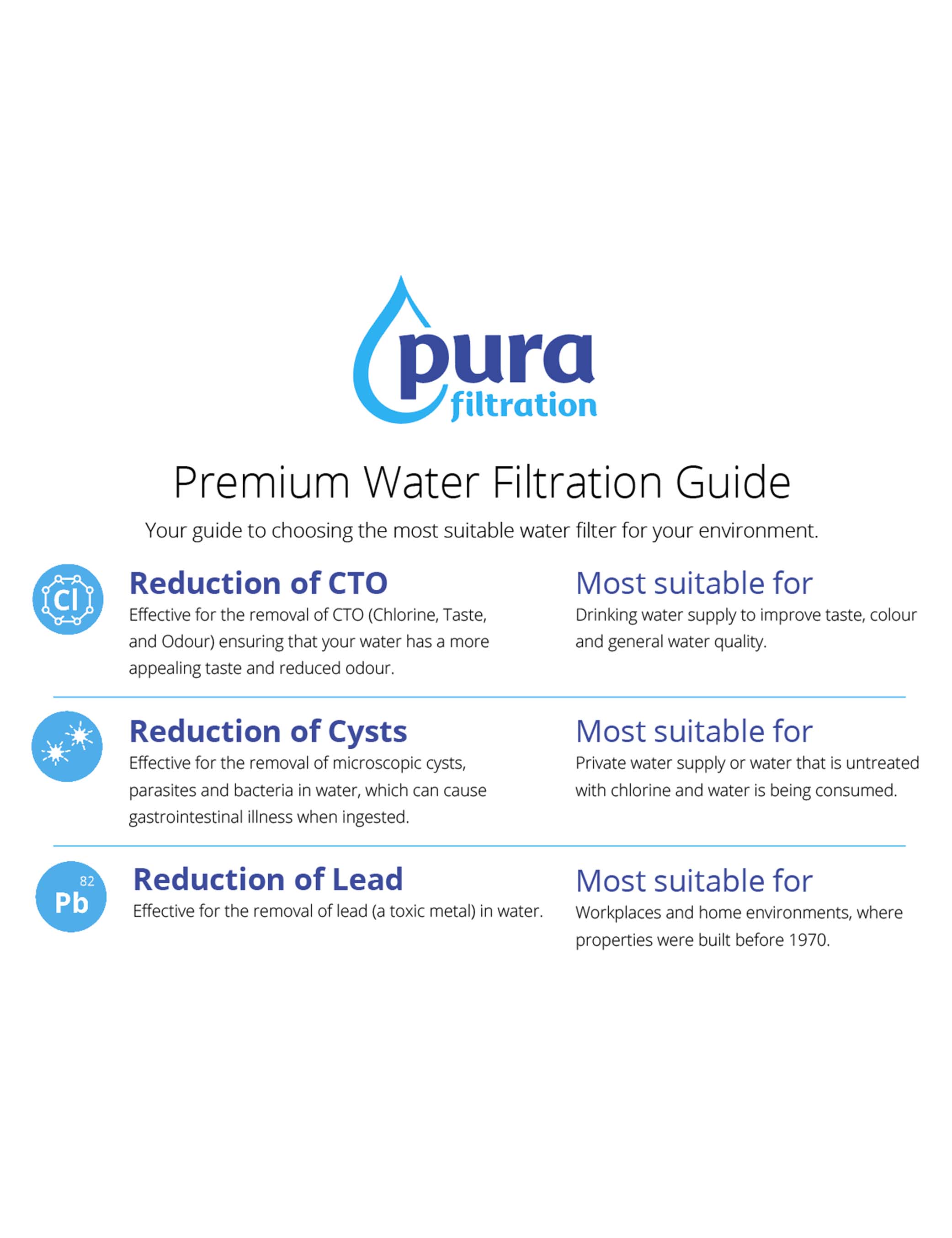 Pura Water Filtration Guide